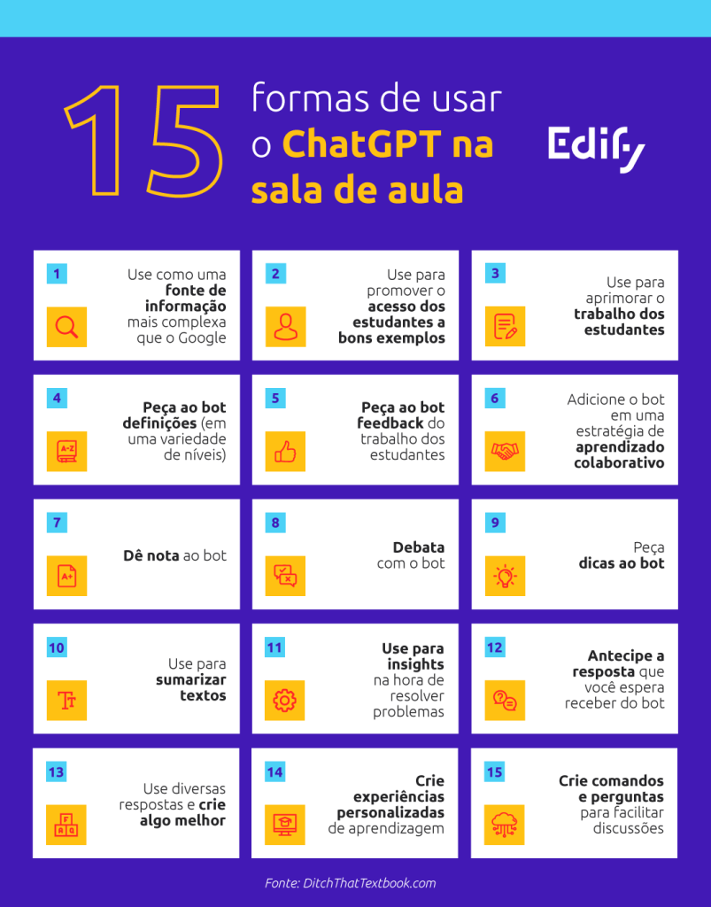 Infográfico 15 formas de usar o ChatGPT na sala de aula - Edify Education